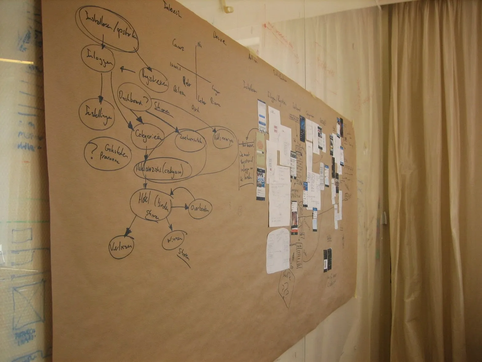 Werken met een roadmap.