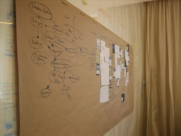 Werken met een roadmap.